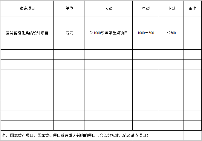 规模划分表